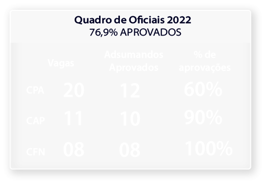 quadro notas oficias 3-80