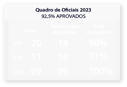 quadro notas oficias 3-81