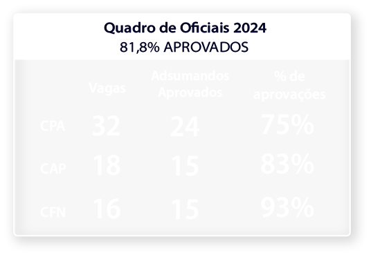 quadro notas oficias 3-82